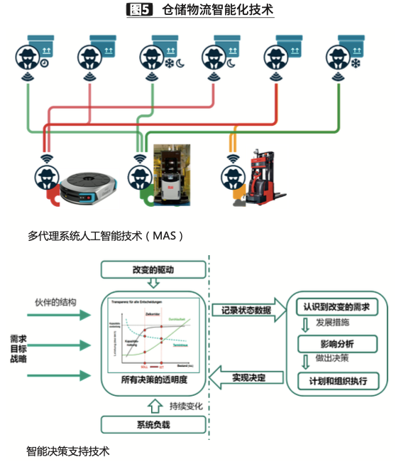 趋势创新_趋势分析百科_网创技术发展趋势分析