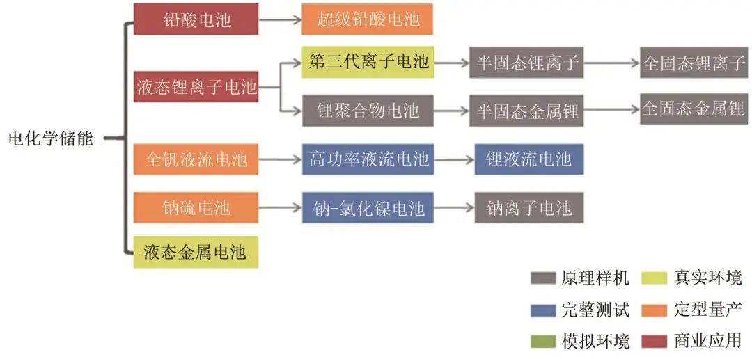 全固态锂电池技术：推动全球能源绿色转型的关键储能方案-AI网创