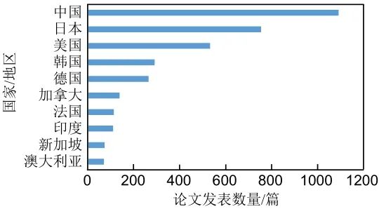 网创技术发展趋势分析_趋势技术分析在线阅读_趋势分析技术方法pdf