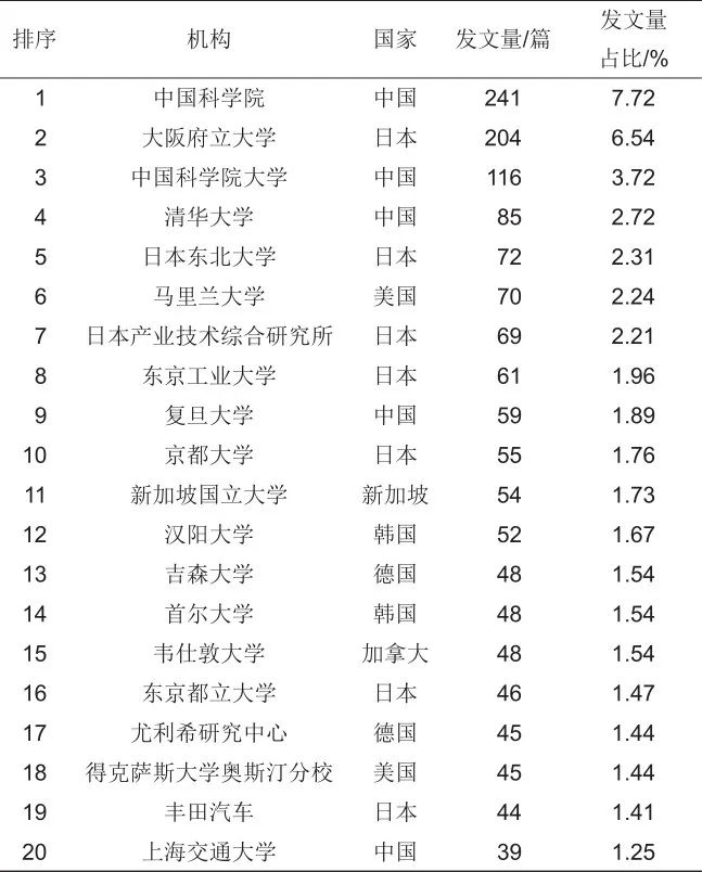 趋势分析技术方法pdf_网创技术发展趋势分析_趋势技术分析在线阅读