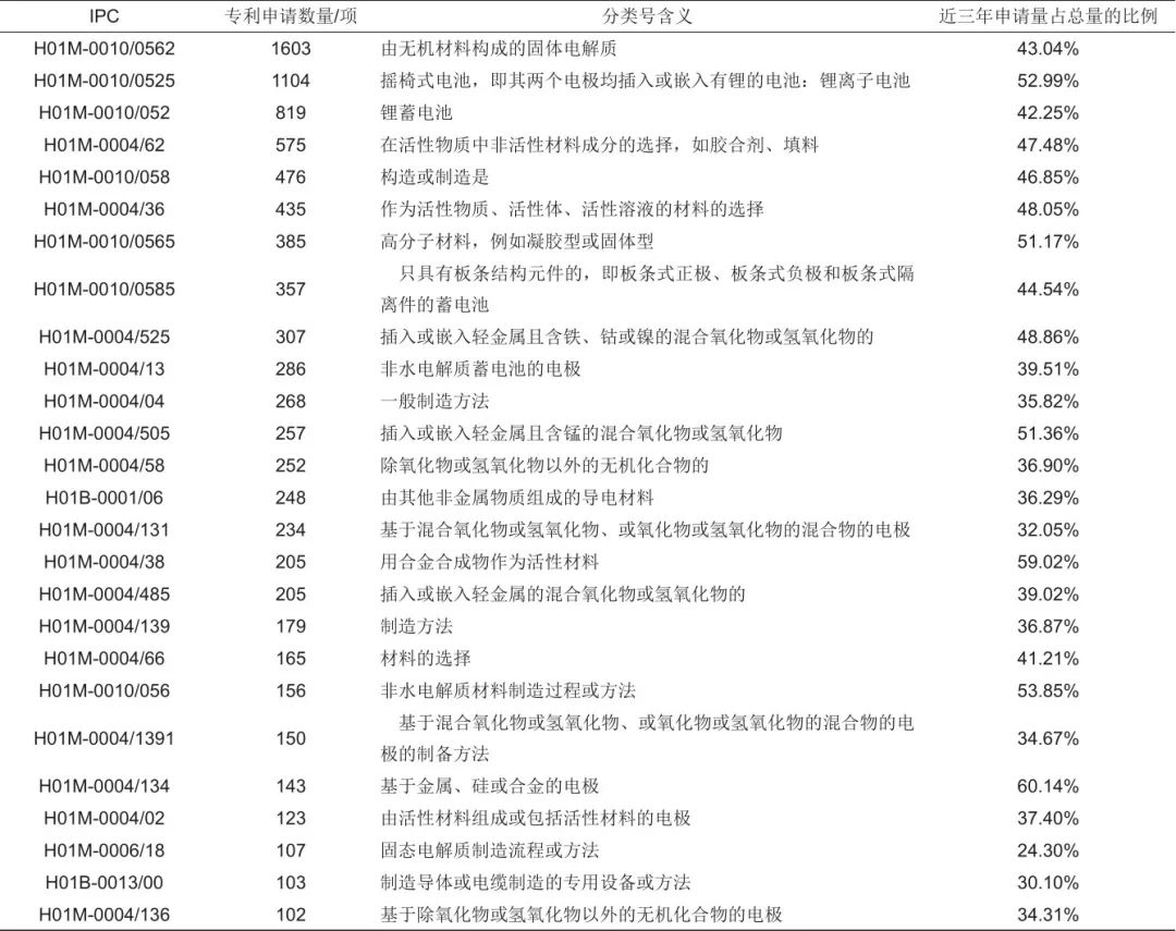 趋势技术分析在线阅读_趋势分析技术方法pdf_网创技术发展趋势分析