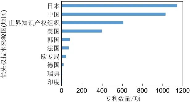 网创技术发展趋势分析_趋势技术分析在线阅读_趋势分析技术方法pdf