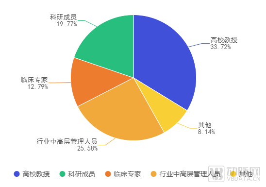 为何投资者争相寻找科学家？揭秘医疗大健康领域的投资新趋势-AI网创