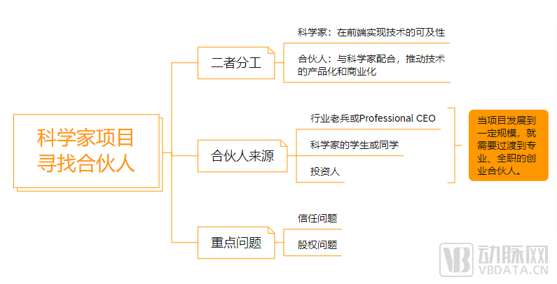 网创技术创业成功案例_创业成功案例分析模板_创业成功案例总结
