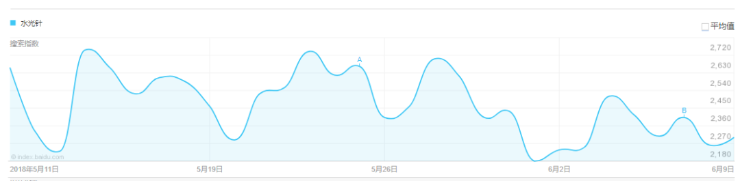网赚项目收入_网赚项目收入_网赚项目收入