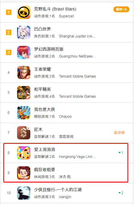 网赚游戏3.0时代：从阳光养猪场到亿万人生，未来发展趋势与机会分析-AI网创