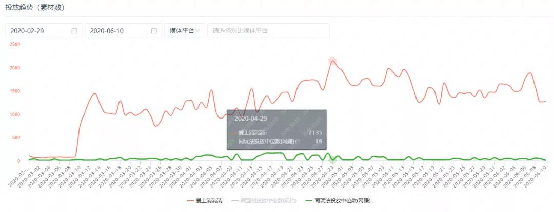 网赚项目市场_网赚项目市场_网赚项目市场