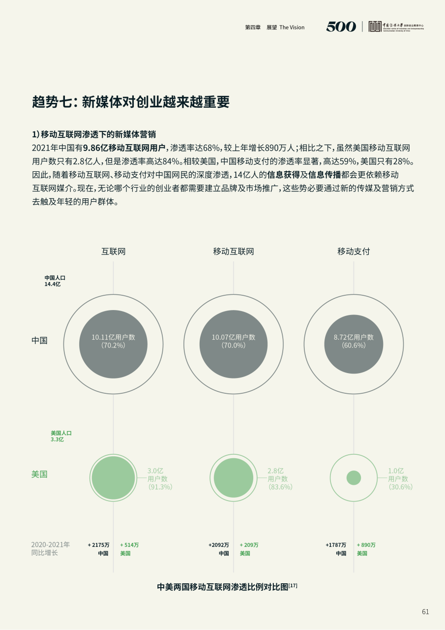 创业资讯报告_资讯报告创业怎么写_创业项目资讯