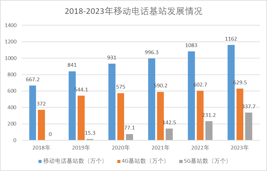 网创技术发展趋势分析_趋势创新_趋势分析百科