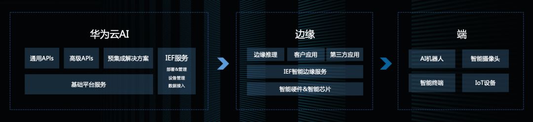 趋势分析技术方法pdf_趋势分析百科_网创技术发展趋势分析
