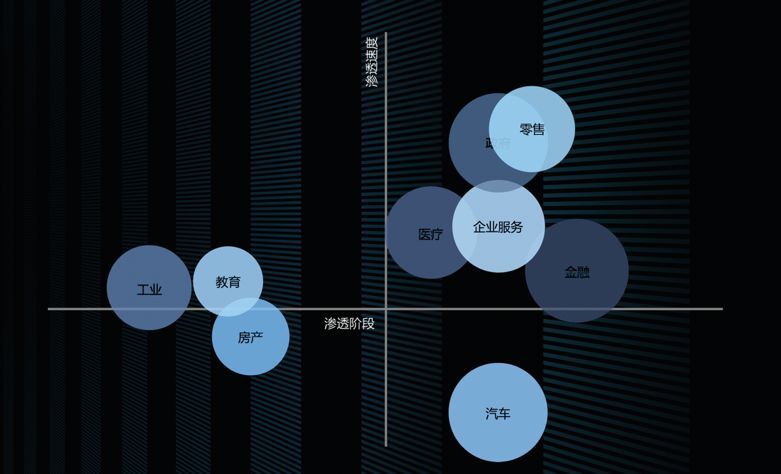 趋势分析技术方法pdf_趋势分析百科_网创技术发展趋势分析