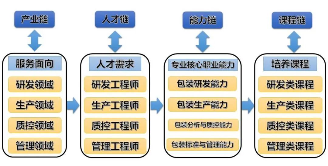 网创技术创新实践_创新实践管理平台_创新实践什么意思