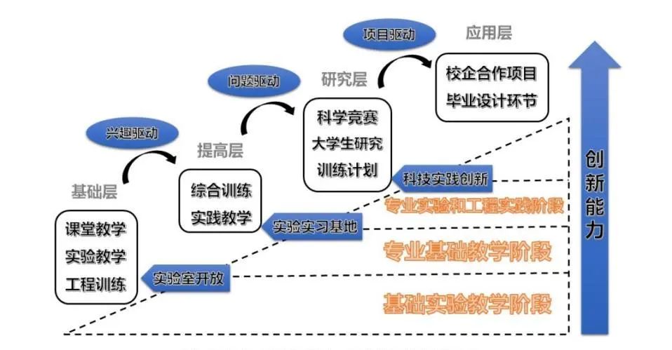 网创技术创新实践_创新实践什么意思_创新实践管理平台