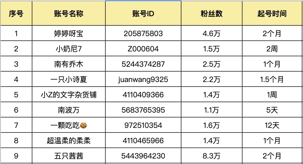 小红书这么赚钱_小红书赚钱的方式_小红书挣钱方法