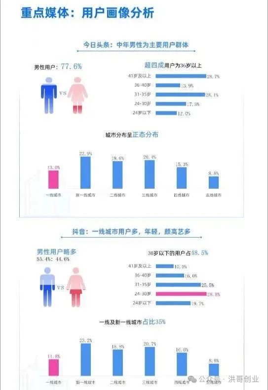 今日头条AI一键生成文章_今日头条文案生成器在线生成_今日头条文章生成器