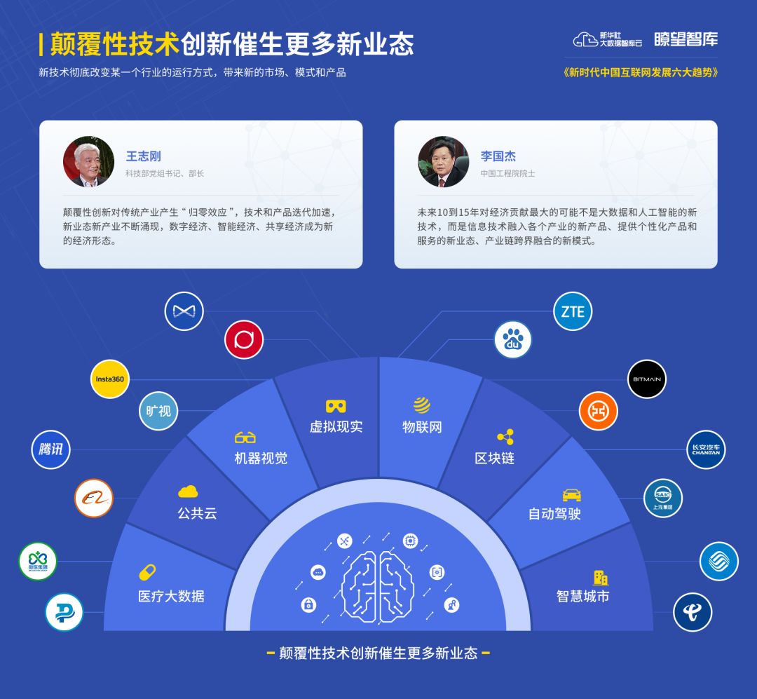 创新网络_互联网+领域创新机会多_网创技术领域发展
