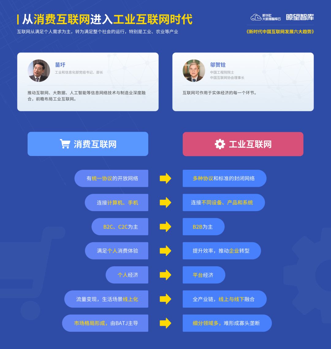 创新网络_互联网+领域创新机会多_网创技术领域发展