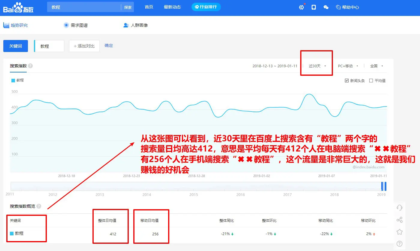 如何在知识大爆炸时代利用教程需求寻找赚钱机会-AI网创