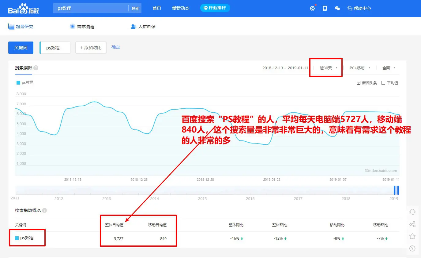 做教程赚钱_网赚项目教程_教赚钱的网站