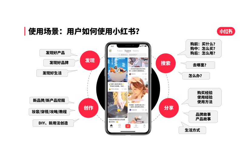 小红书怎么推广引流_小红引流推广书怎么写_小红书推广方案