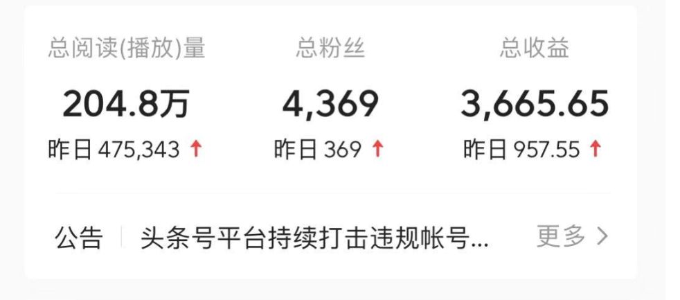 如何在头条号实现盈利？掌握6种无需粉丝的变现机制-AI网创