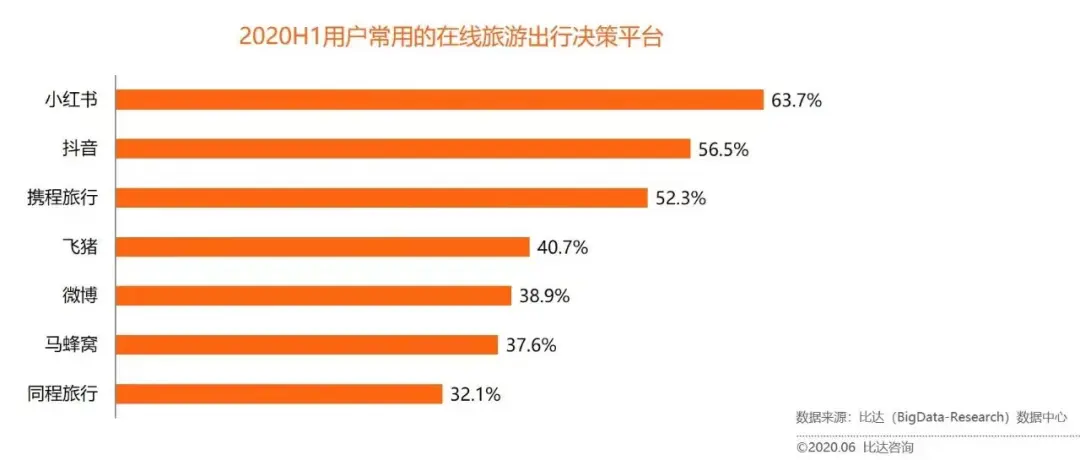 小红书怎么起号_小红书起号技巧和方法_小红书起号要多久