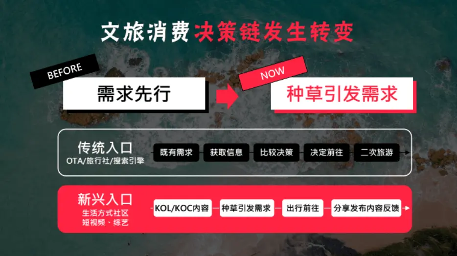 小红书起号技巧和方法_小红书起号要多久_小红书怎么起号