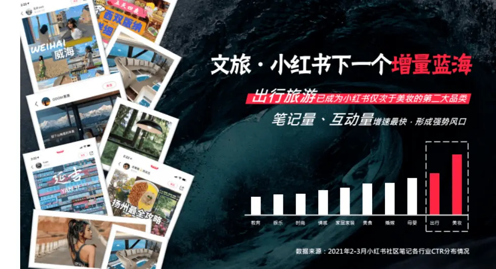 小红书起号要多久_小红书起号技巧和方法_小红书怎么起号