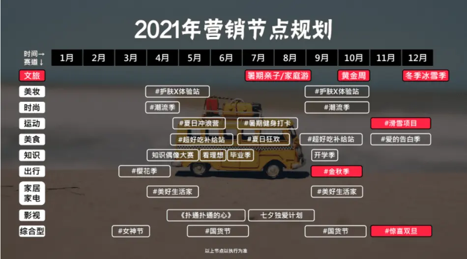 小红书怎么起号_小红书起号技巧和方法_小红书起号要多久