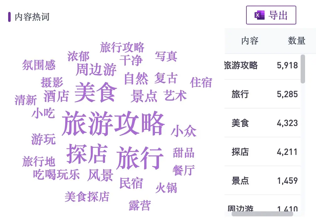 小红书起号要多久_小红书怎么起号_小红书起号技巧和方法