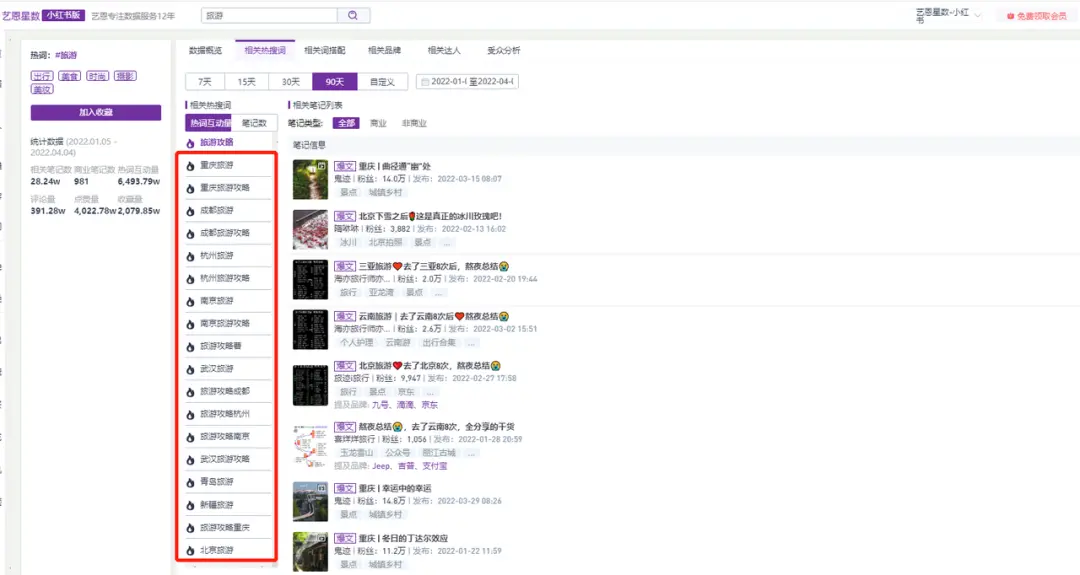 小红书怎么起号_小红书起号技巧和方法_小红书起号要多久