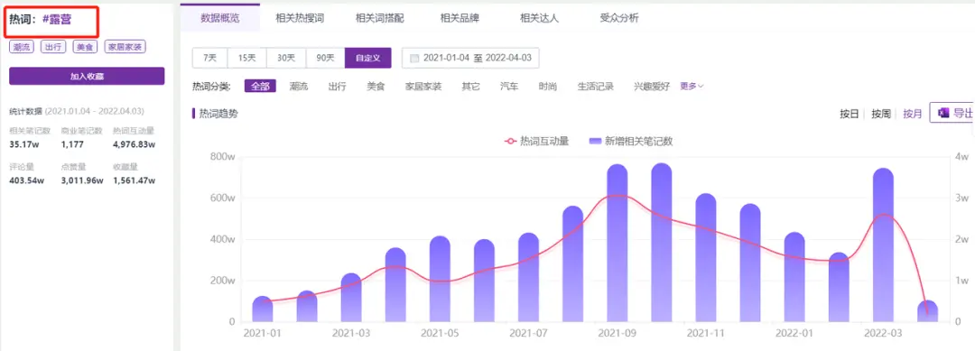 小红书起号要多久_小红书怎么起号_小红书起号技巧和方法