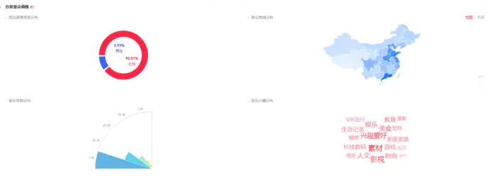 7000字讲透｜小红书宠物品牌玩转套路是这些