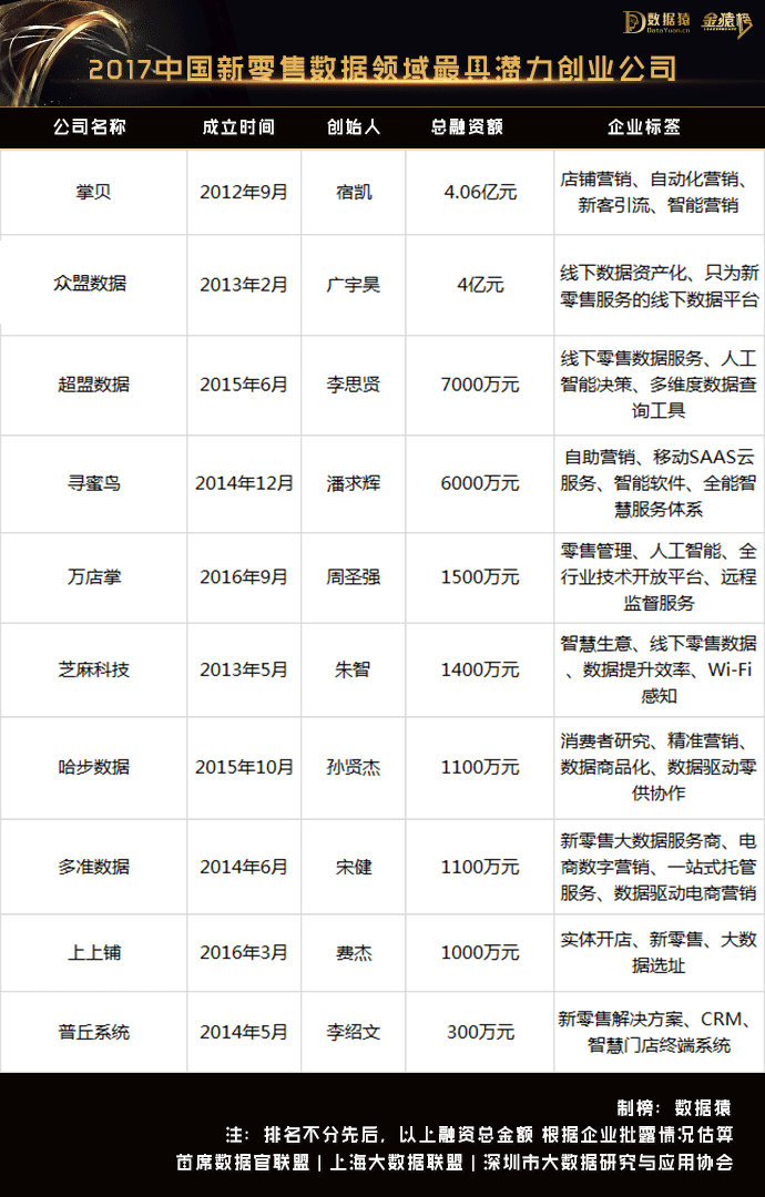 创业资讯类网站_创业资讯类app_创业资讯数据
