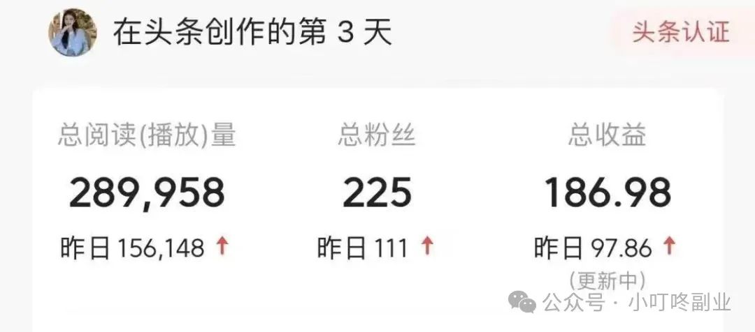 今日头条新号0粉丝开通收益权限实操指南：轻松赚取收益的秘诀-AI网创