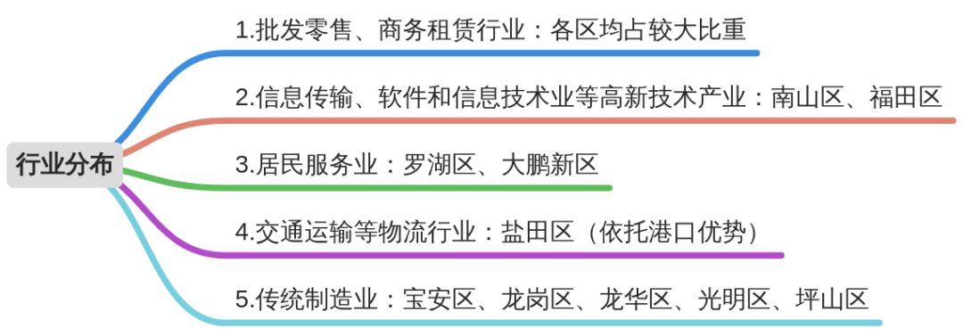 创业资讯经济_创业经验分享网_创业资讯