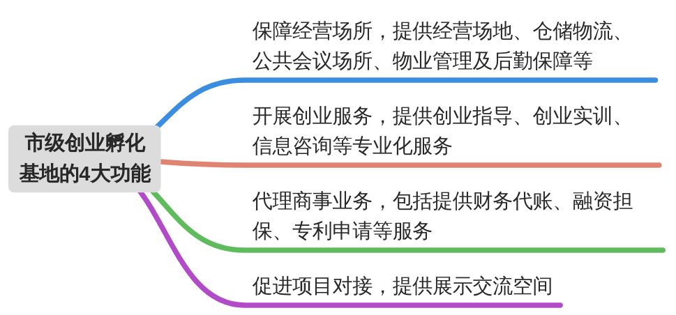 创业资讯经济_创业经验分享网_创业资讯