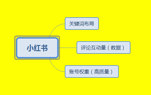 小红书上的推广_小红书推广有效果吗_小红书推广