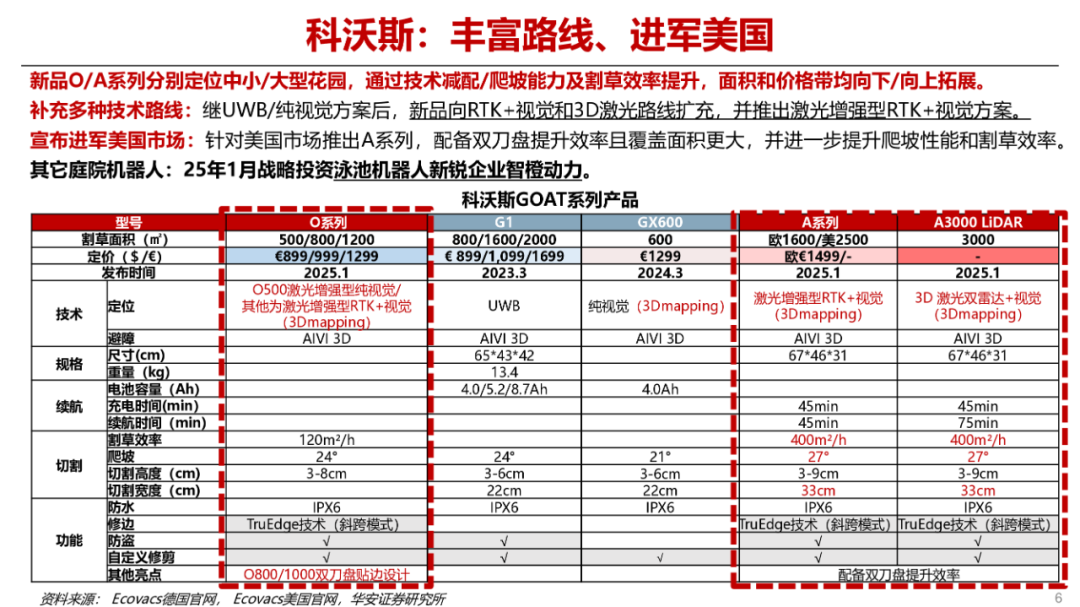 网创技术行业前景_前景创投_前景网络科技