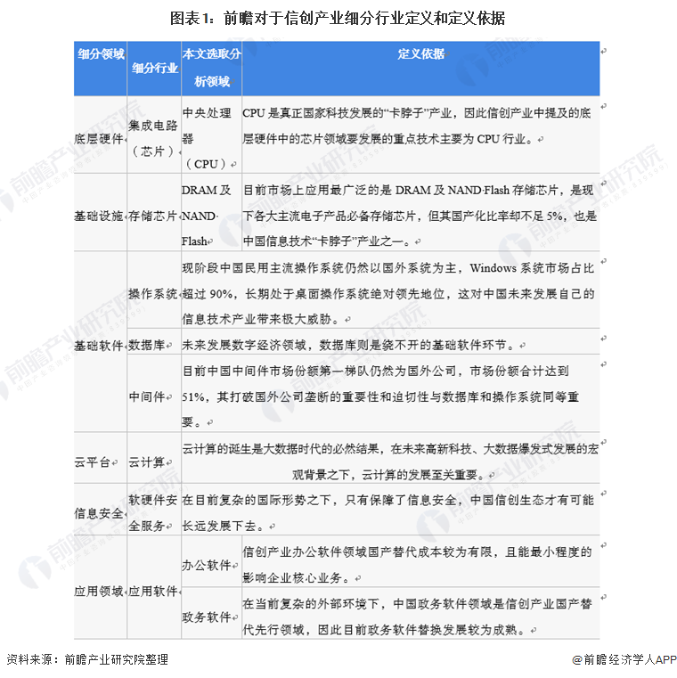 信创产业上市公司分析：紫光国微、东方通等企业营收与毛利率详解-AI网创