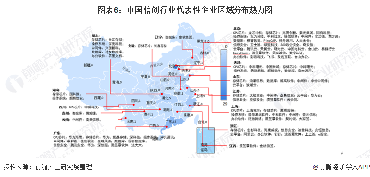 图表6：中国信创行业代表性企业区域分布热力图