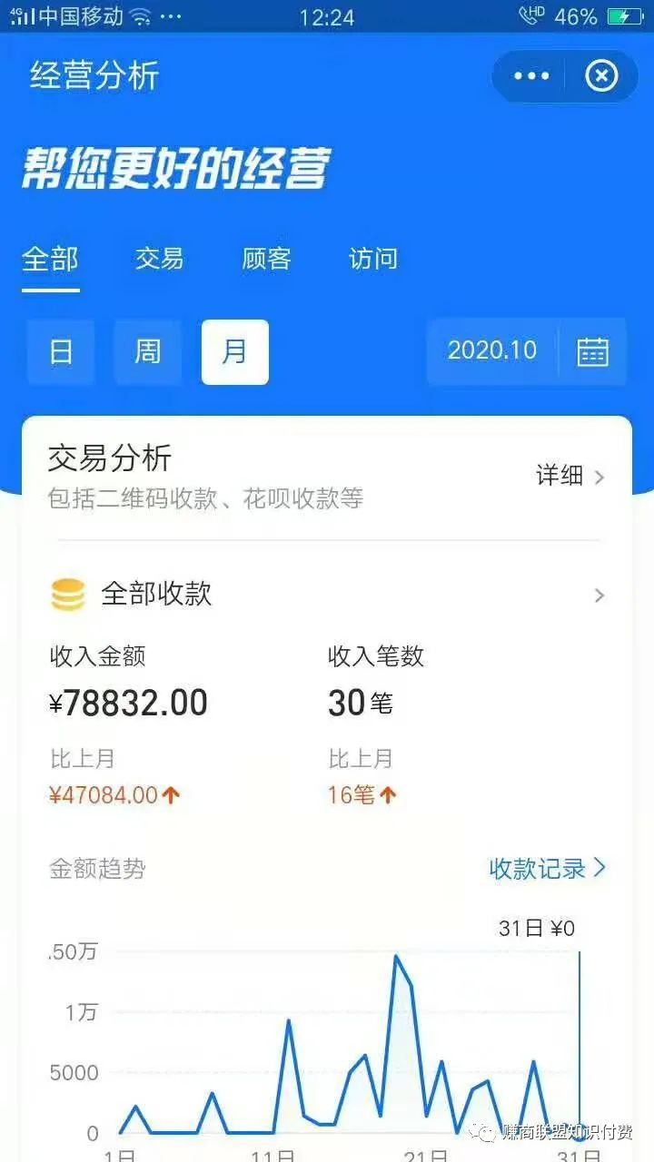 网络创业赚钱吧_网络创业赚钱项目_网赚项目创业