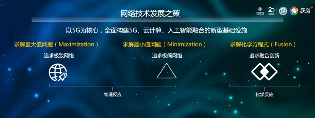 创新的方向_汉字发展主流方向_网创技术发展方向