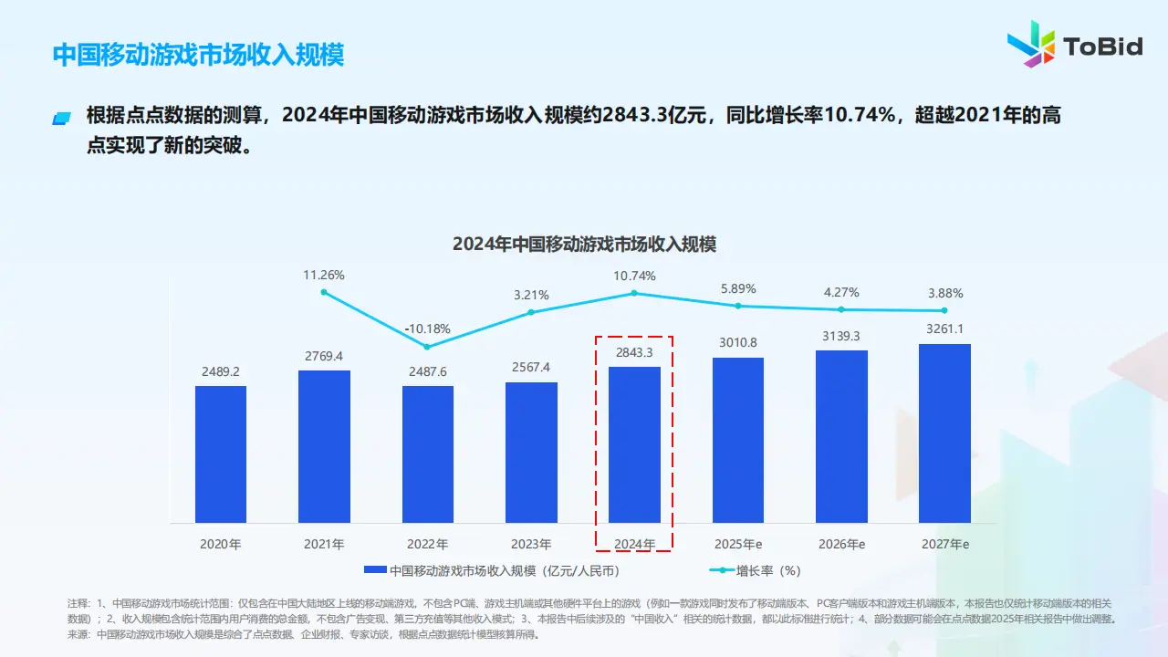网赚项目市场_网赚项目市场_网赚项目市场
