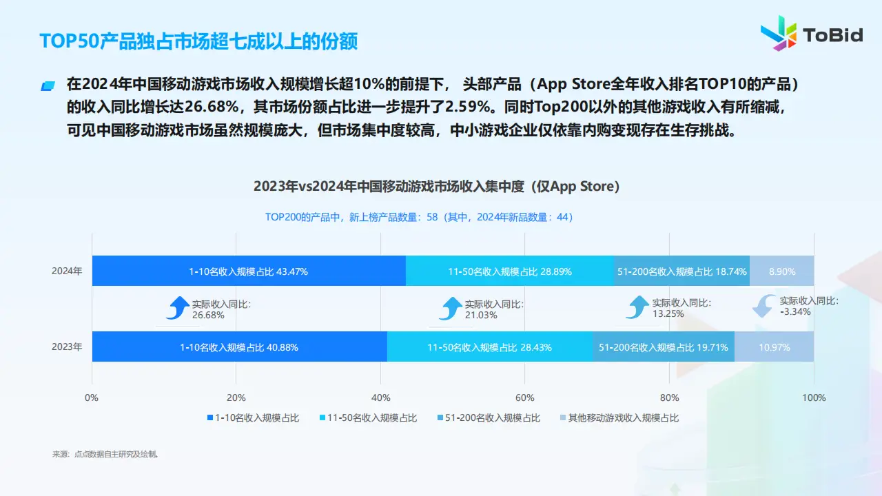 网赚项目市场_网赚项目市场_网赚项目市场