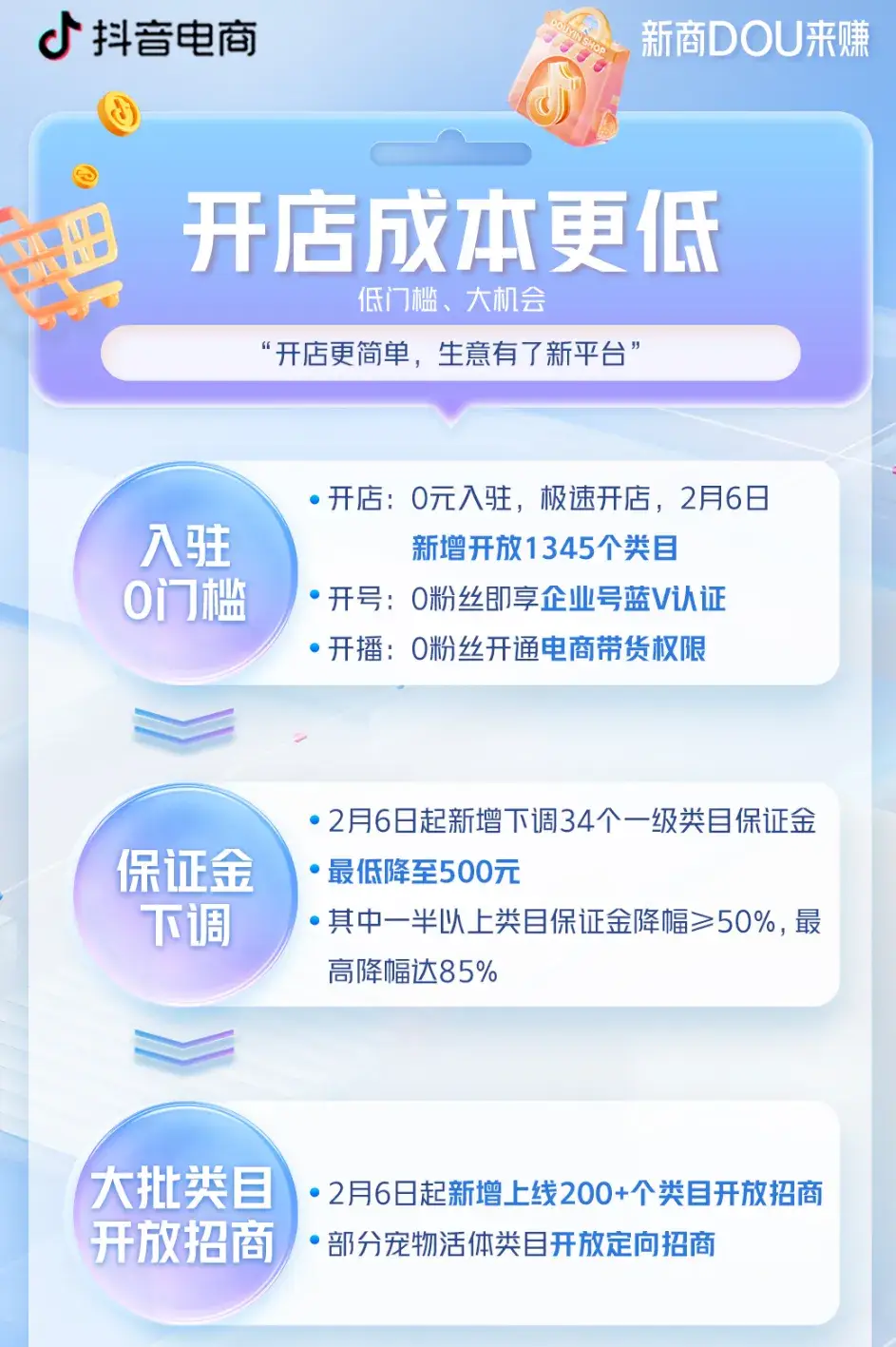 2025年中小商家弯道超车新机遇：数字化转型与抖音电商助力-AI网创