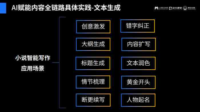 头条ai自动写文案