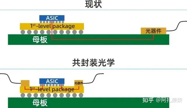 网创技术创业机会_机会创新创业_创业的机会之窗