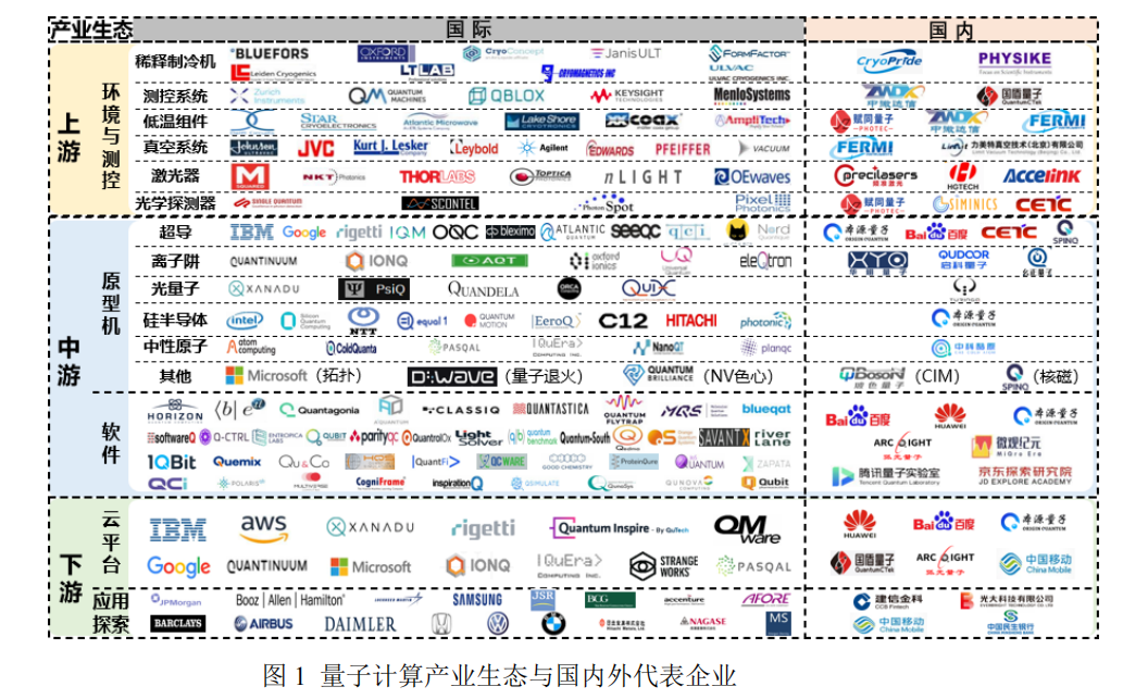 量子信息技术：未来产业发展的重要方向与颠覆性应用前景-AI网创