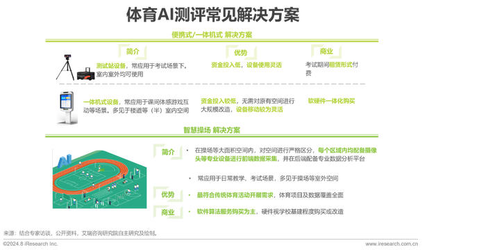 网创技术发展影响_影响创造性的主要因素包括_影响创意